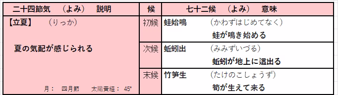 立夏